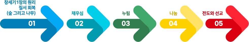비전로드맵